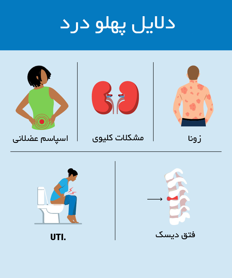 دلایل پهلو درد